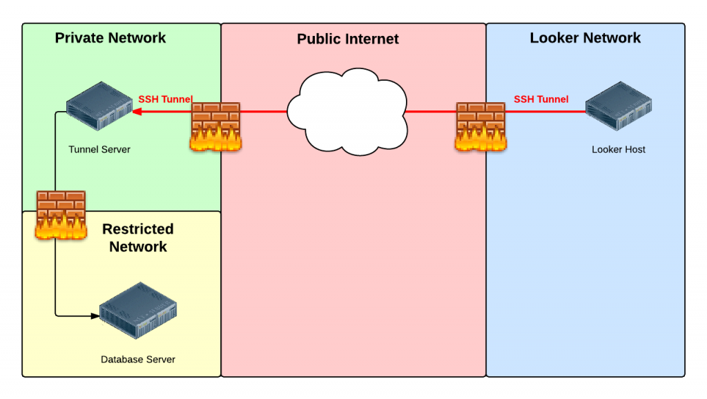 IP database USA