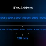 IPv6 Addresses