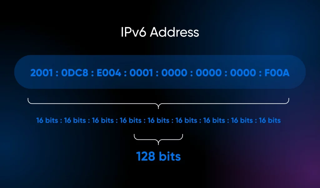 IPv6 IP addresses for US