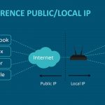 Public IP Address