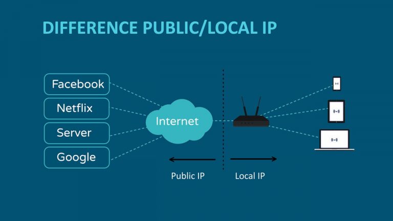 Public IP Address