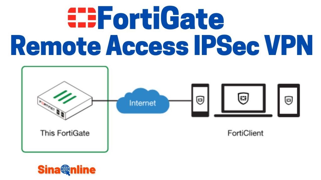 Remote Access VPN