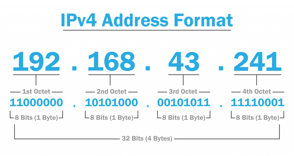 US IP Blocks