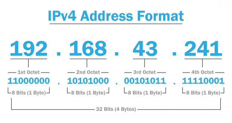 US IP Blocks