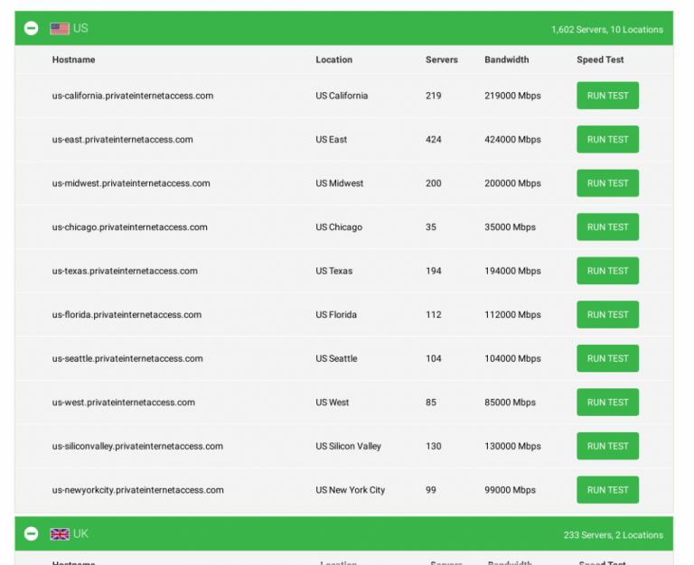 US IP address list