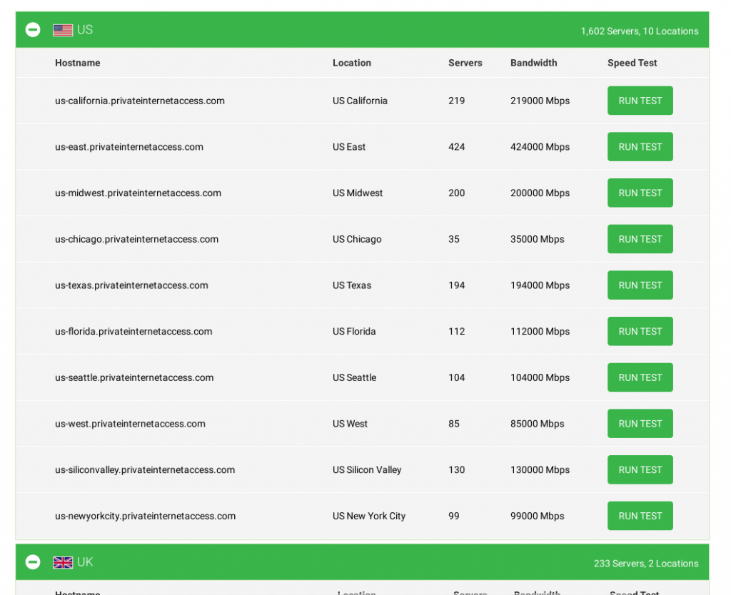 US IP address list