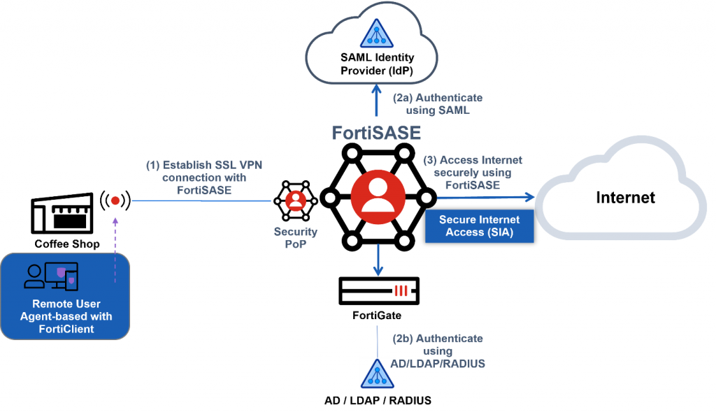 VPN Deployment & Use Cases